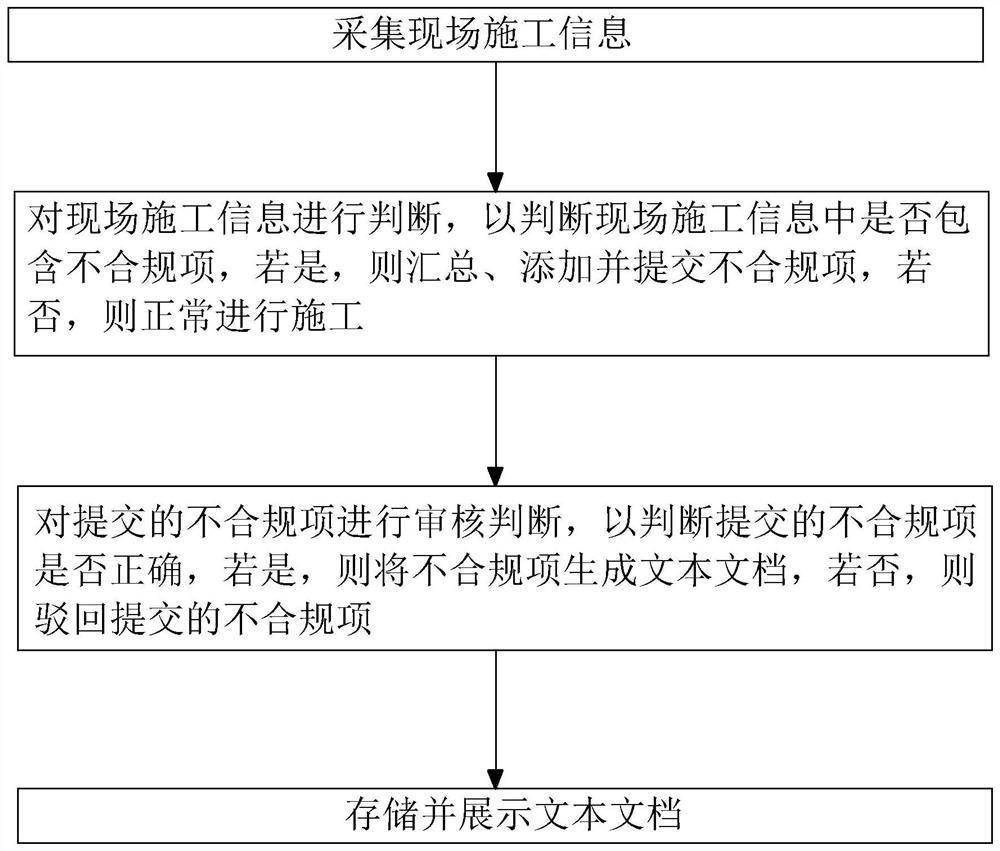 Safety quality consultation method and system, terminal equipment and readable storage medium