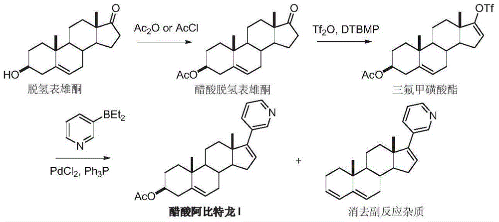 Preparation method of abiraterone acetate