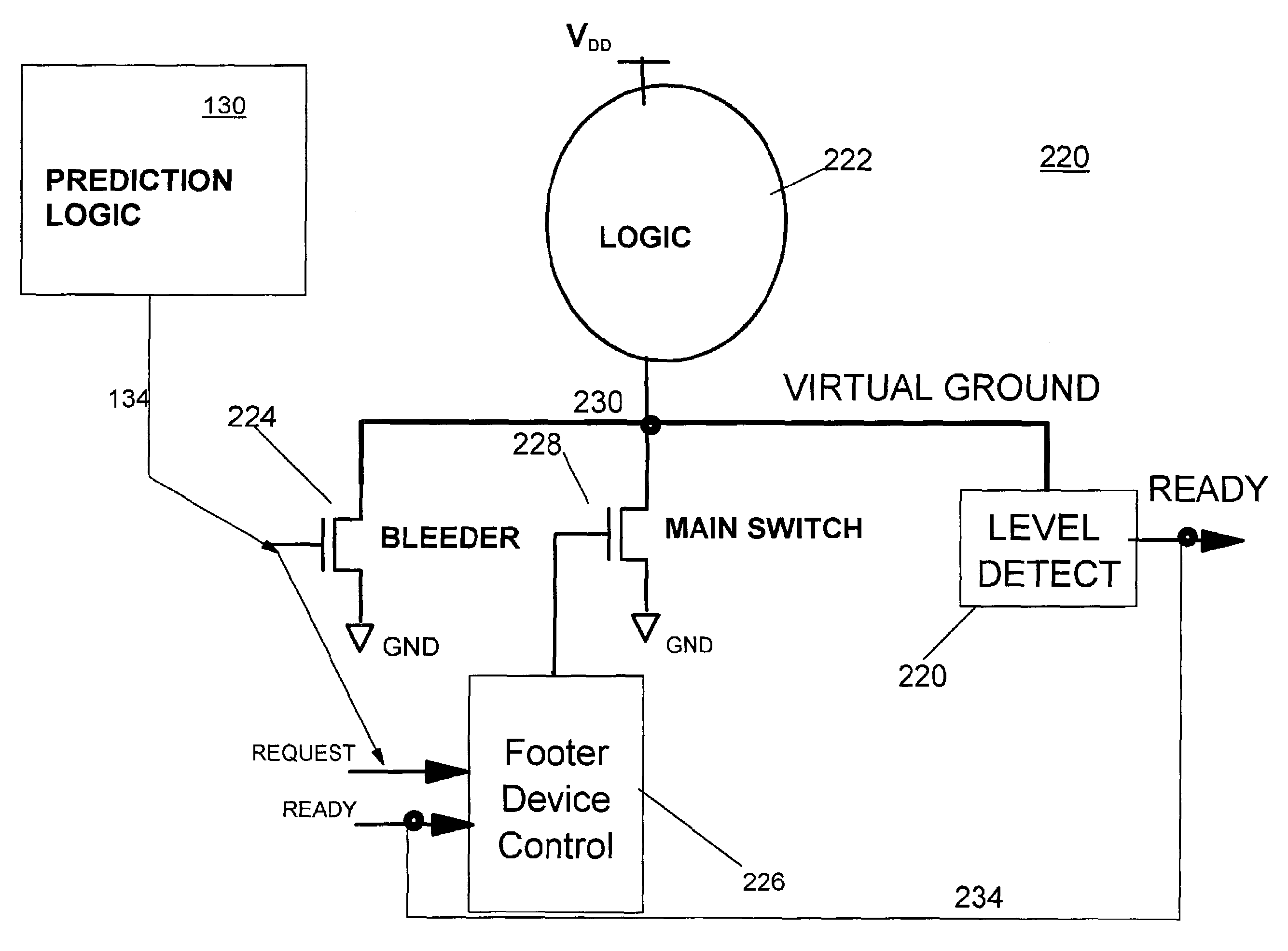Processor with low overhead predictive supply voltage gating for leakage power reduction