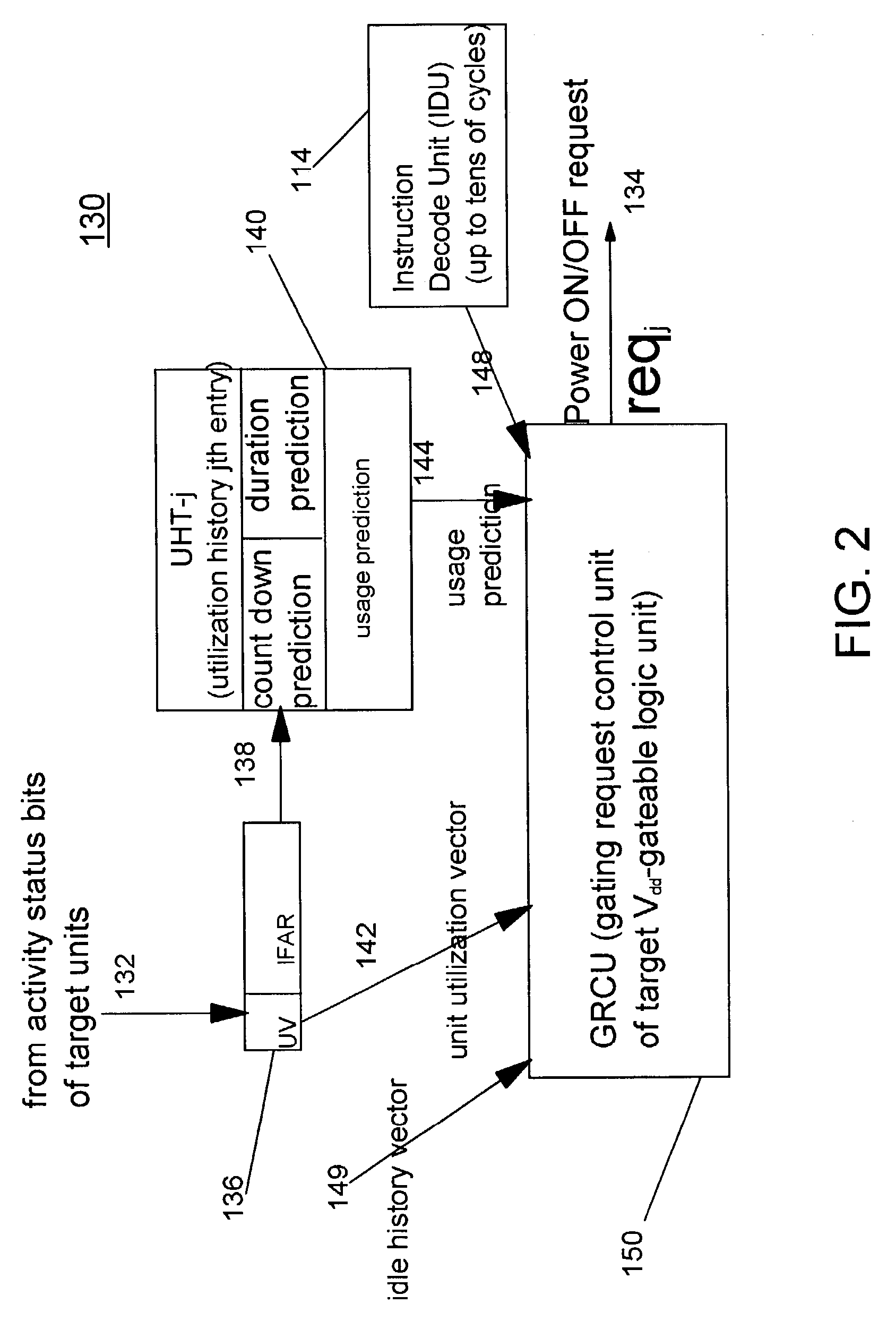 Processor with low overhead predictive supply voltage gating for leakage power reduction