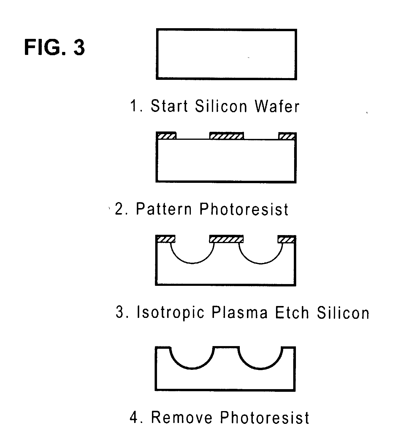 Fabrication of tissue lamina  using microfabricated two-dimensional molds