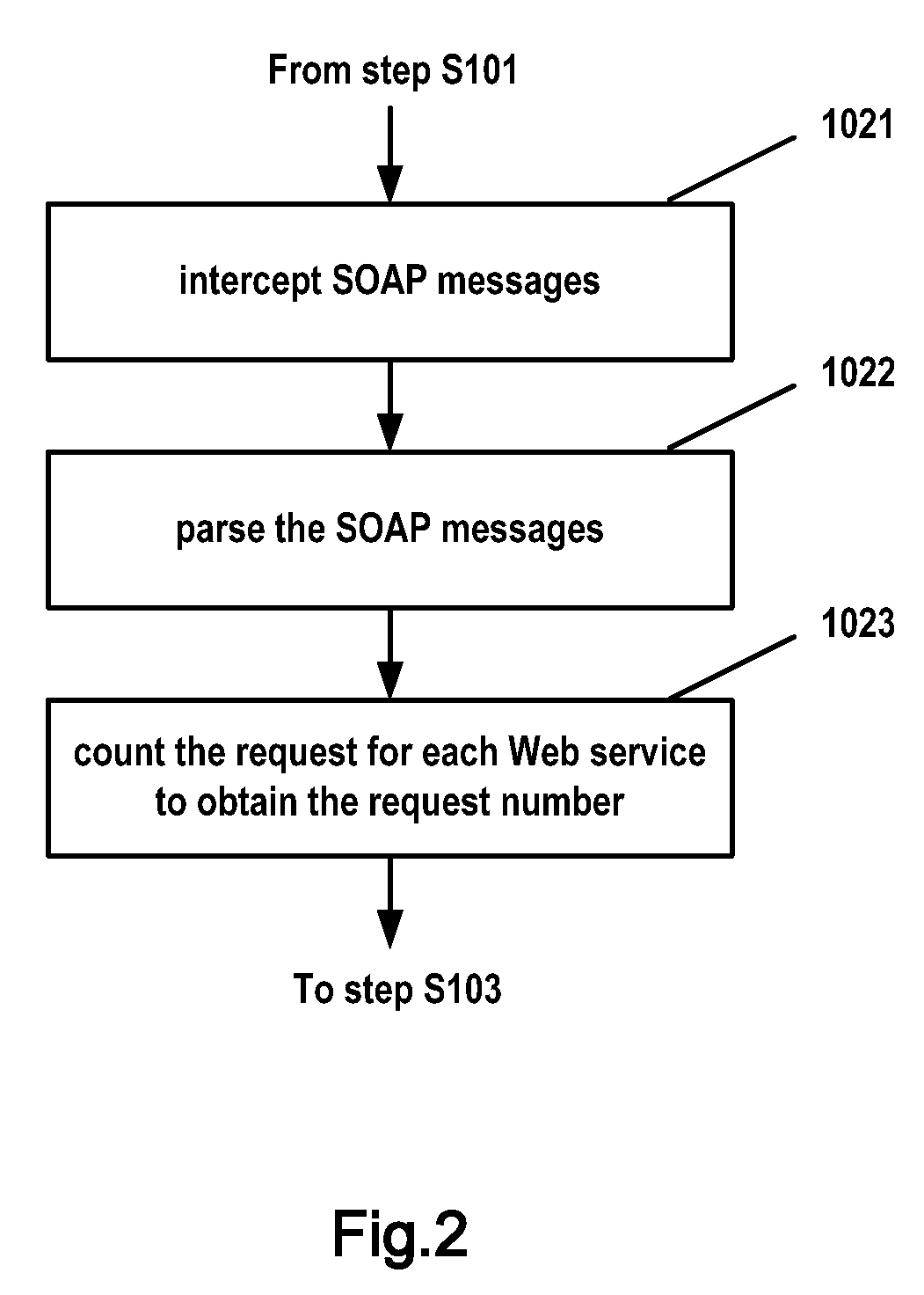 Method and apparatus for monitoring web services resource utilization