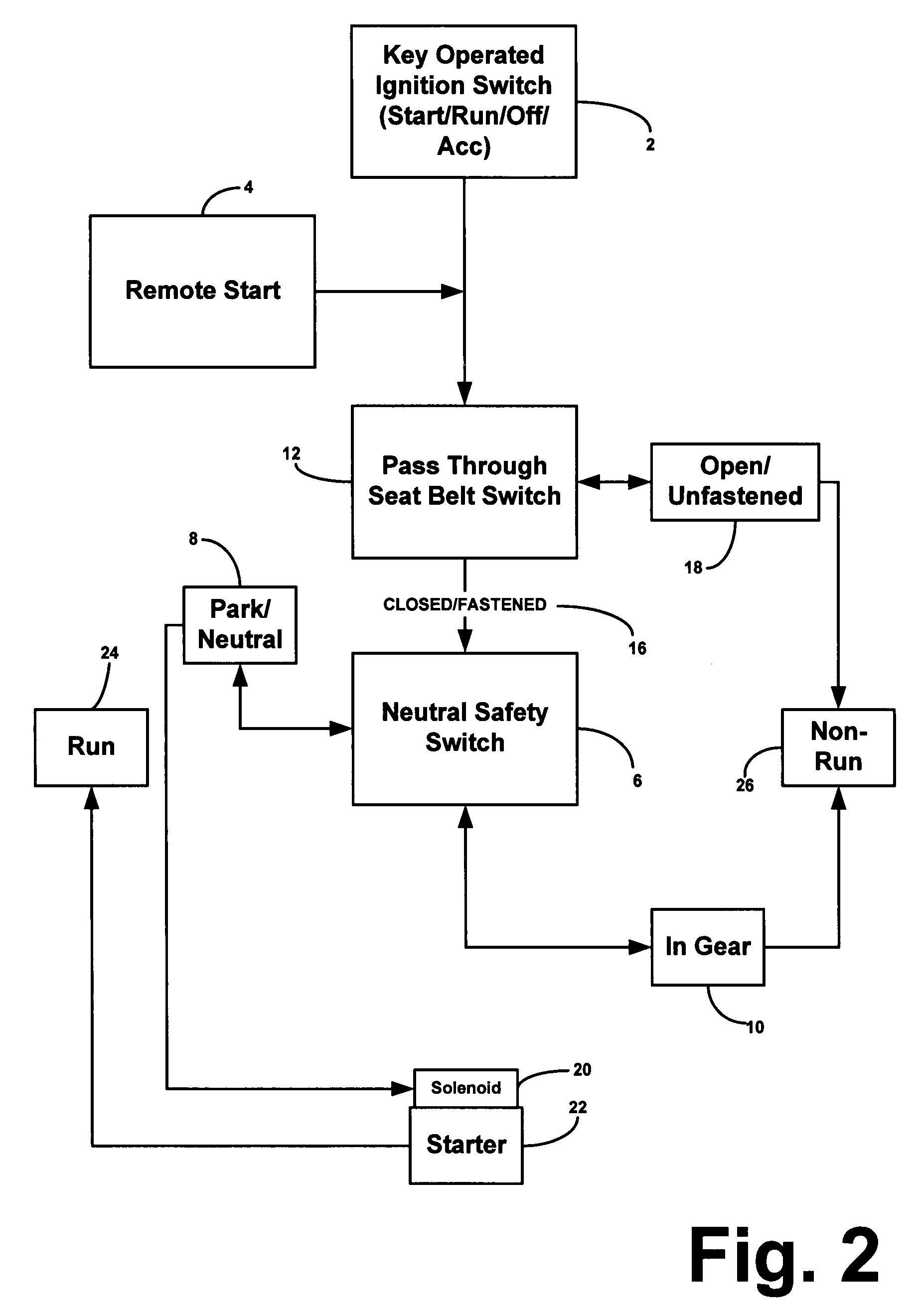 Automobile anti-theft and start control device to encourage wearing of seatbelts