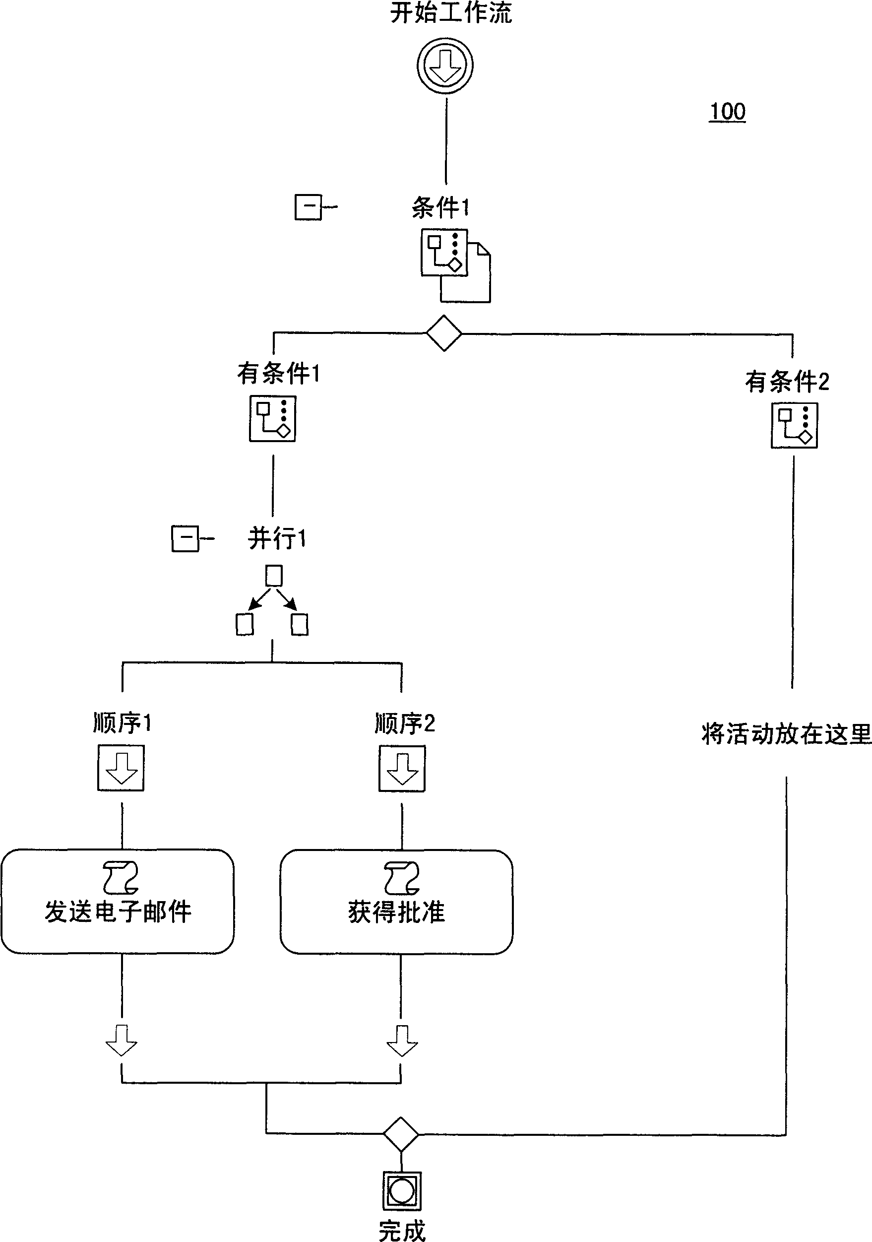 Unified model for authoring and executing workflow of flow base and constraint base