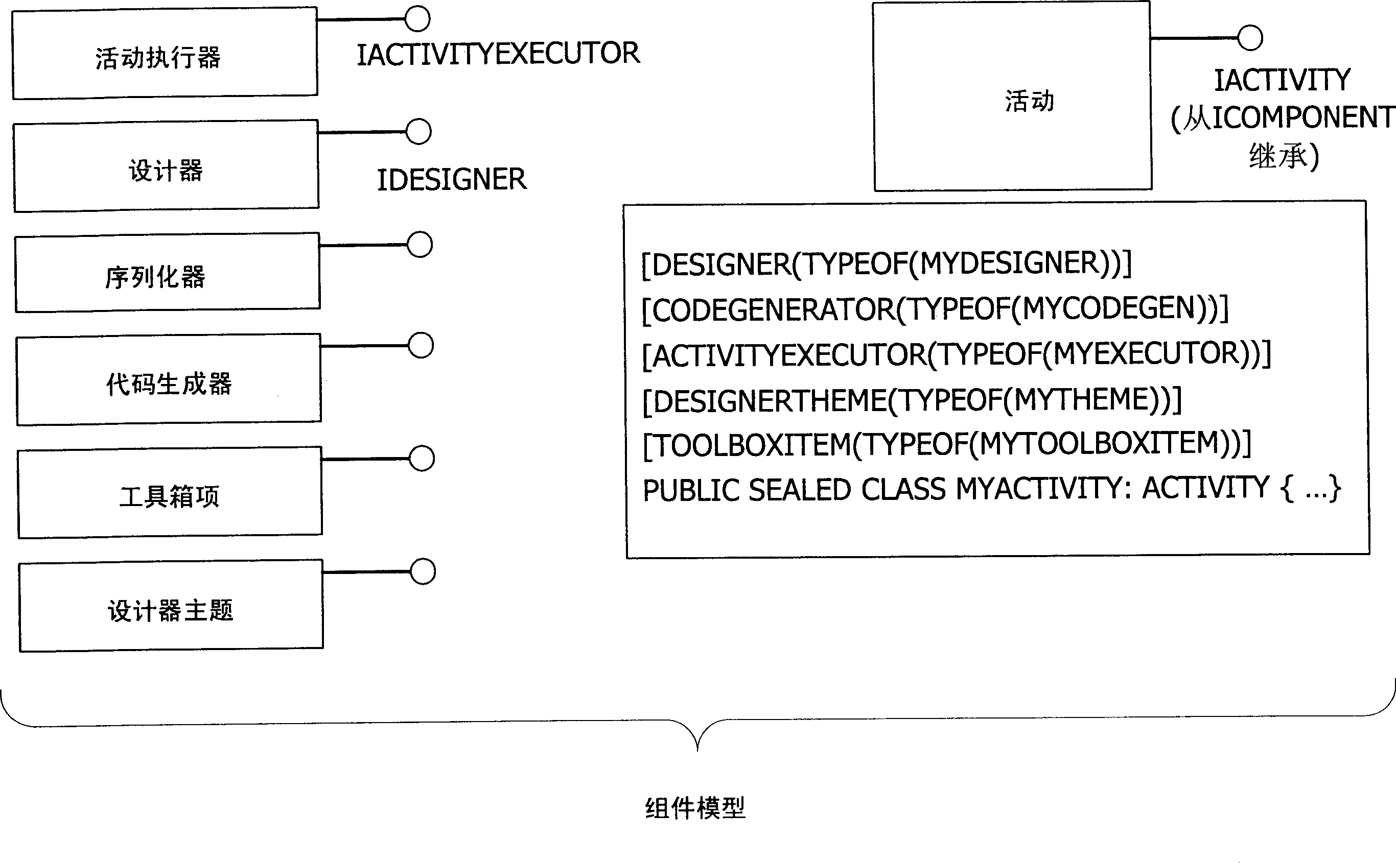 Unified model for authoring and executing workflow of flow base and constraint base