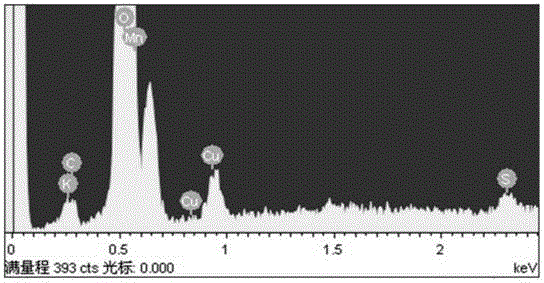 Copper-doped manganese dioxide catalyst and preparation method therefor