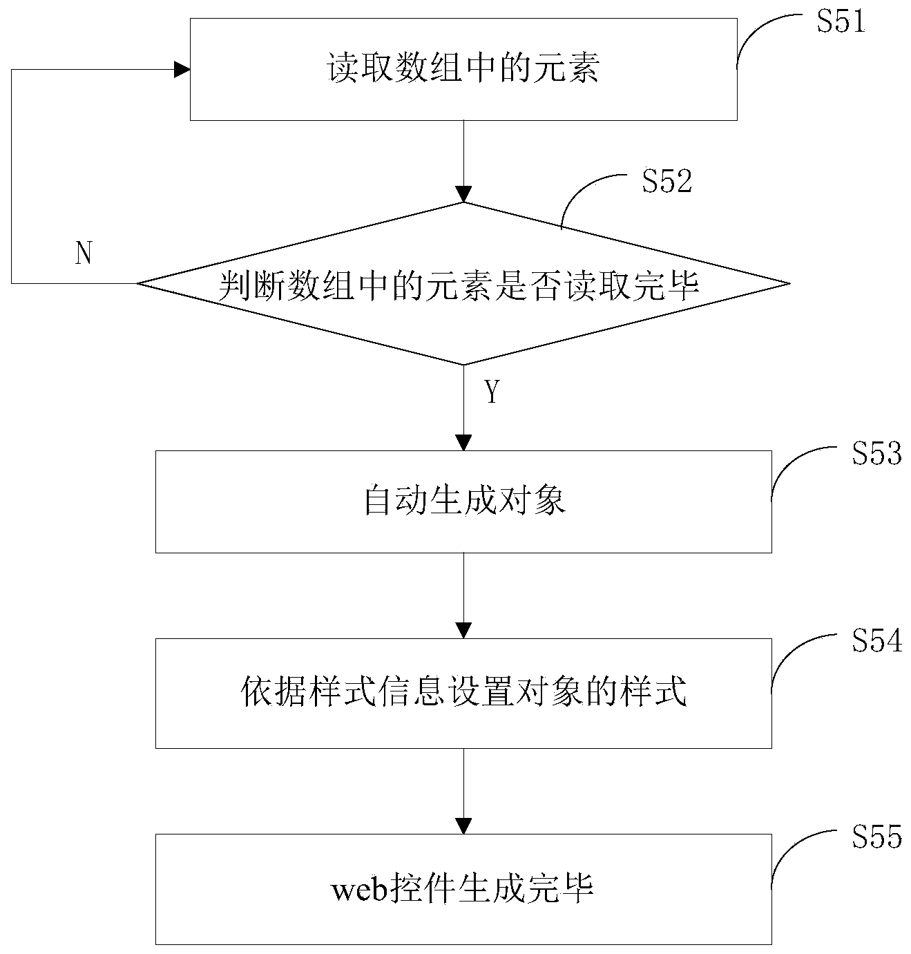 Method and device for generating web control