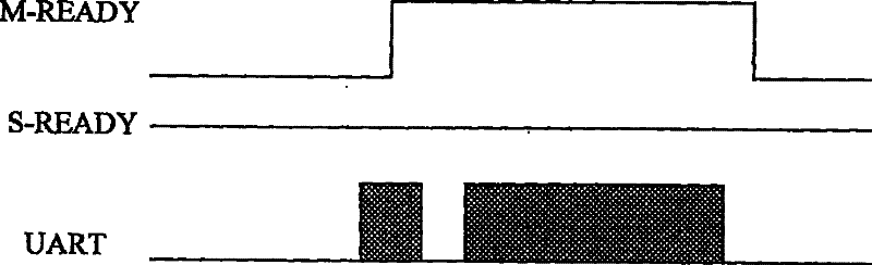 Communicating method and communicating circuit between mobile terminal and modules