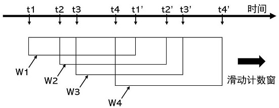 Pulse event decision-making device and method, chip and electronic equipment