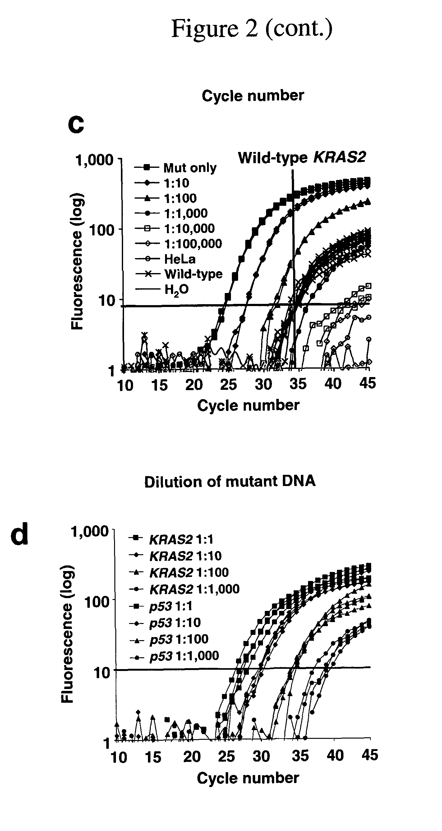 Methods for the detection of nucleic acid differences