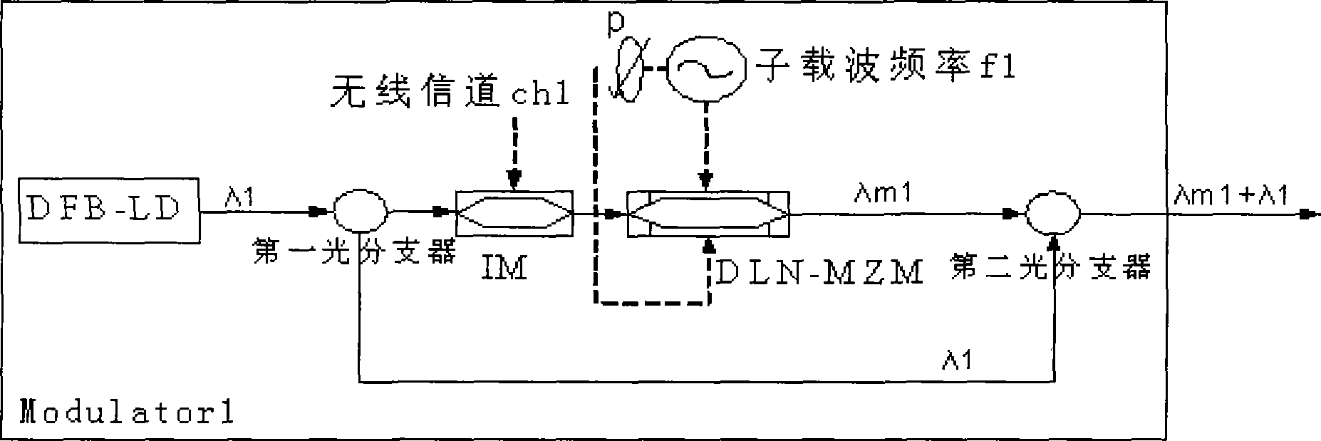 Radio frequency passive optical network with broadband wireless and optical transmission amalgamation access