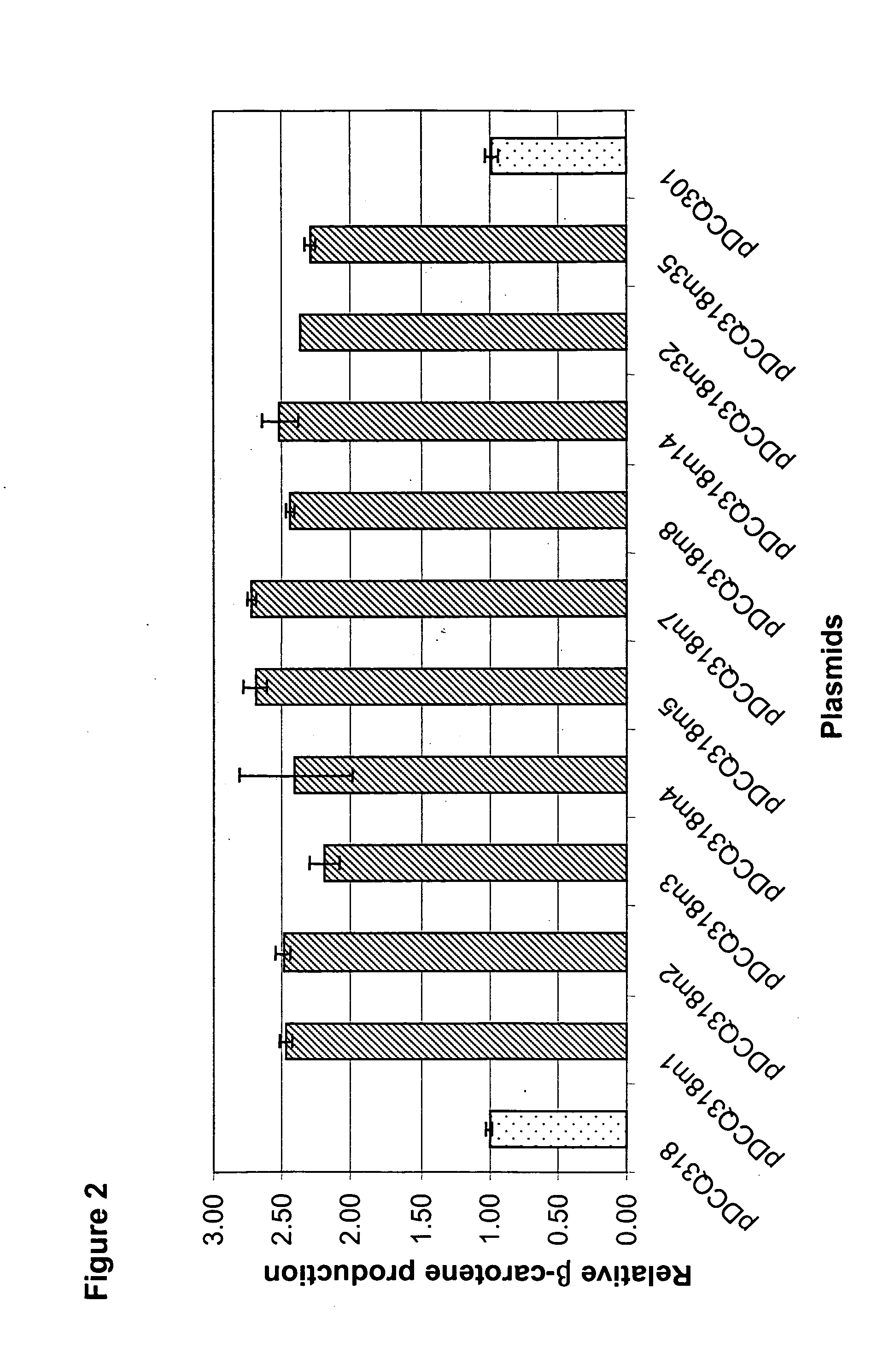 Broad host range pBBR1-based plasmid mutant derivatives having altered plasmid copy number