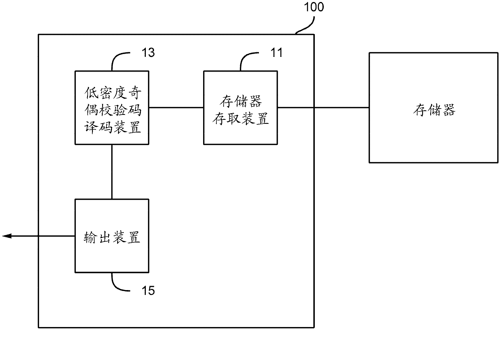 Storage control device with low density parity check code coding capacity and method