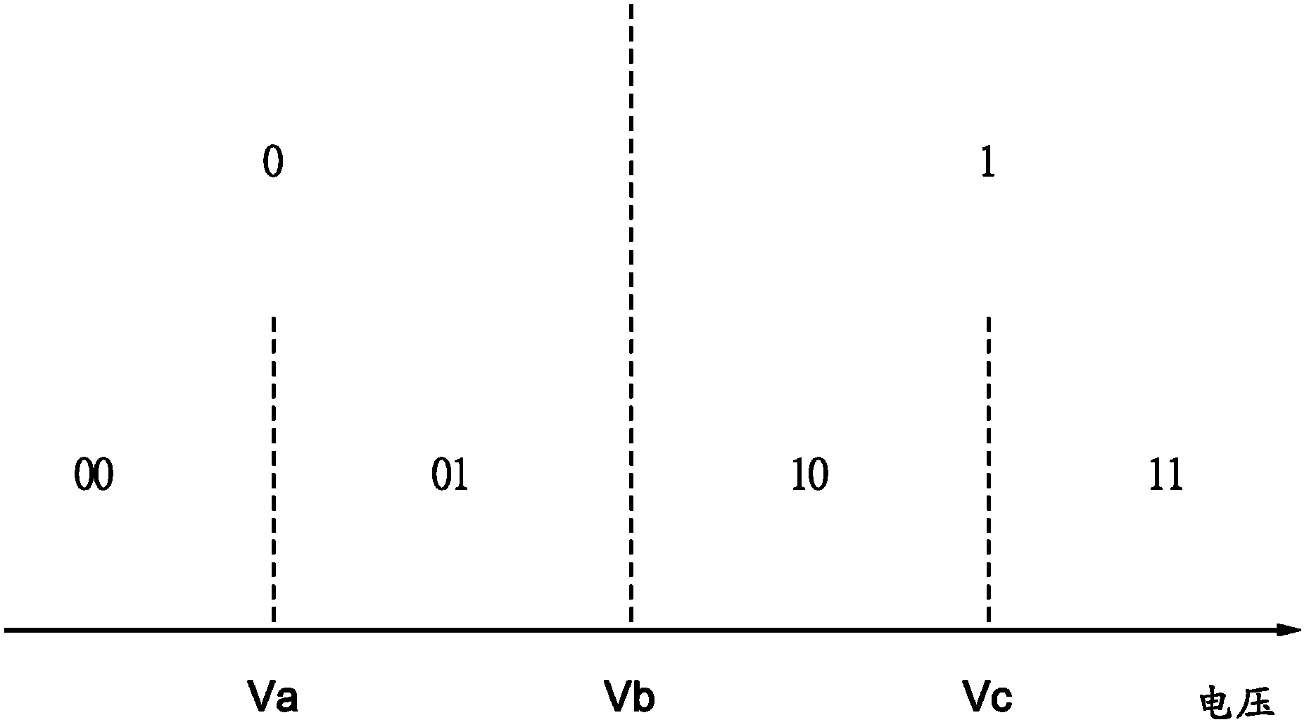 Storage control device with low density parity check code coding capacity and method