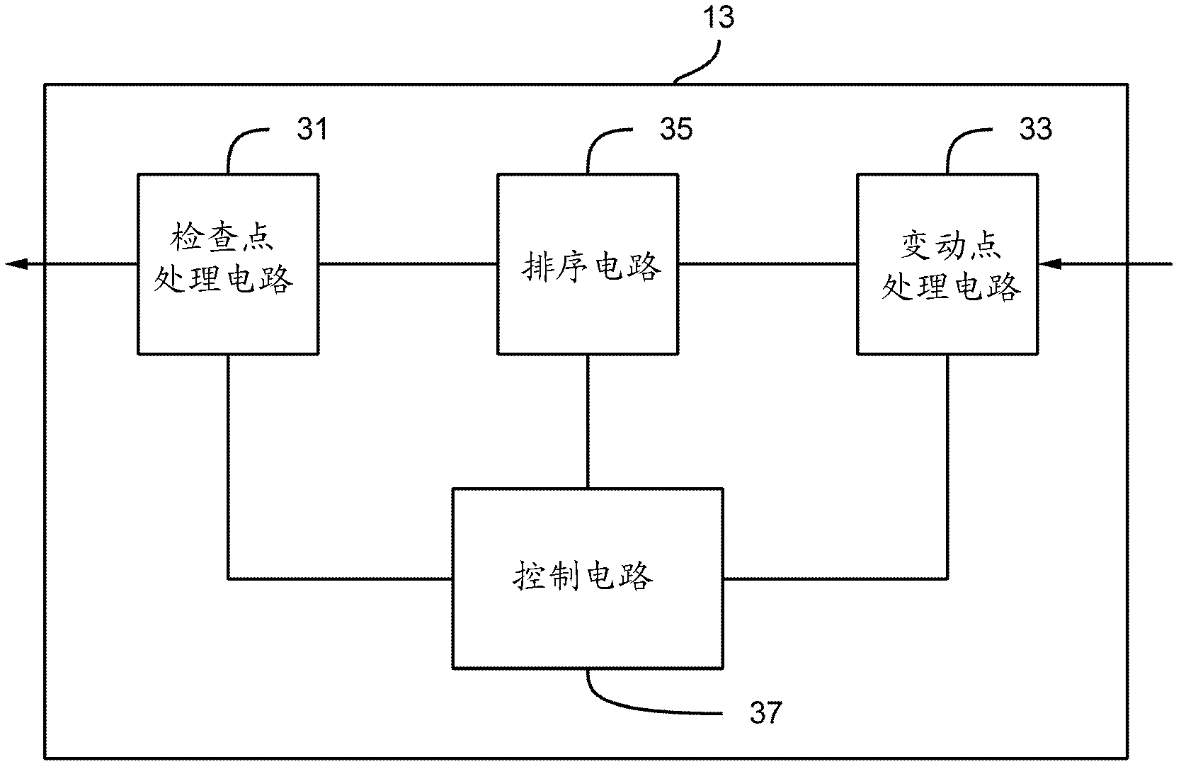 Storage control device with low density parity check code coding capacity and method