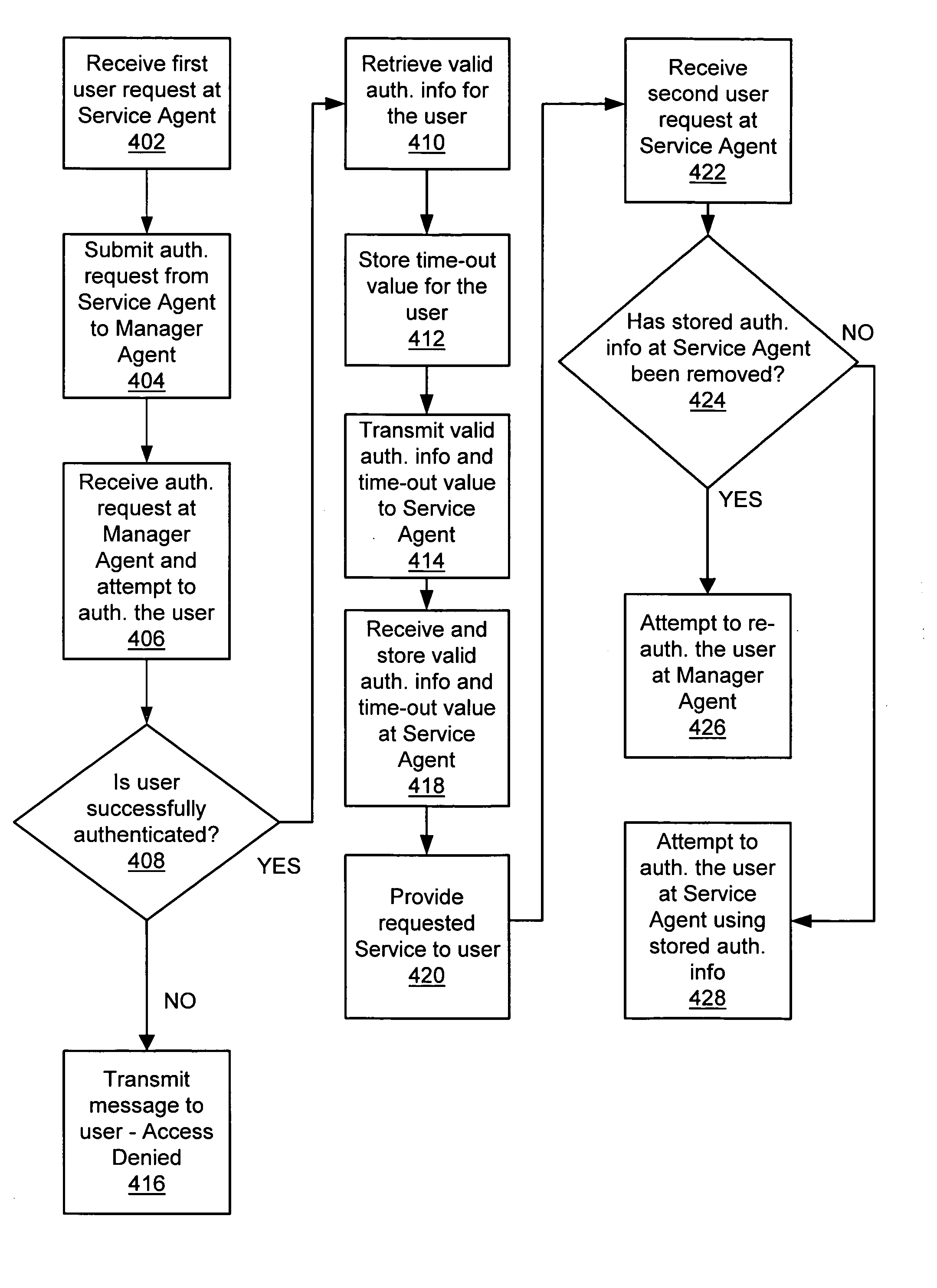 Distributed system authentication