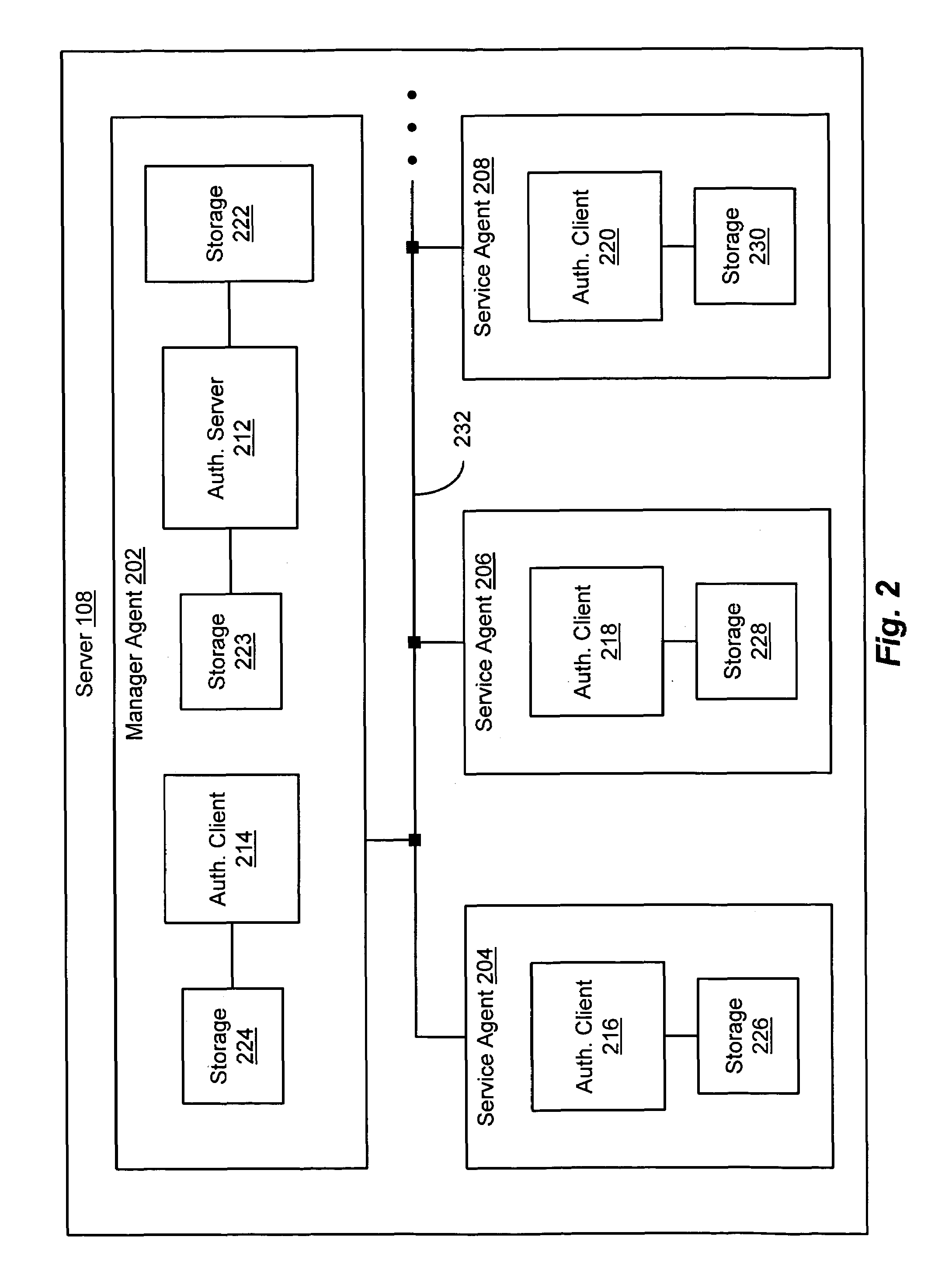 Distributed system authentication