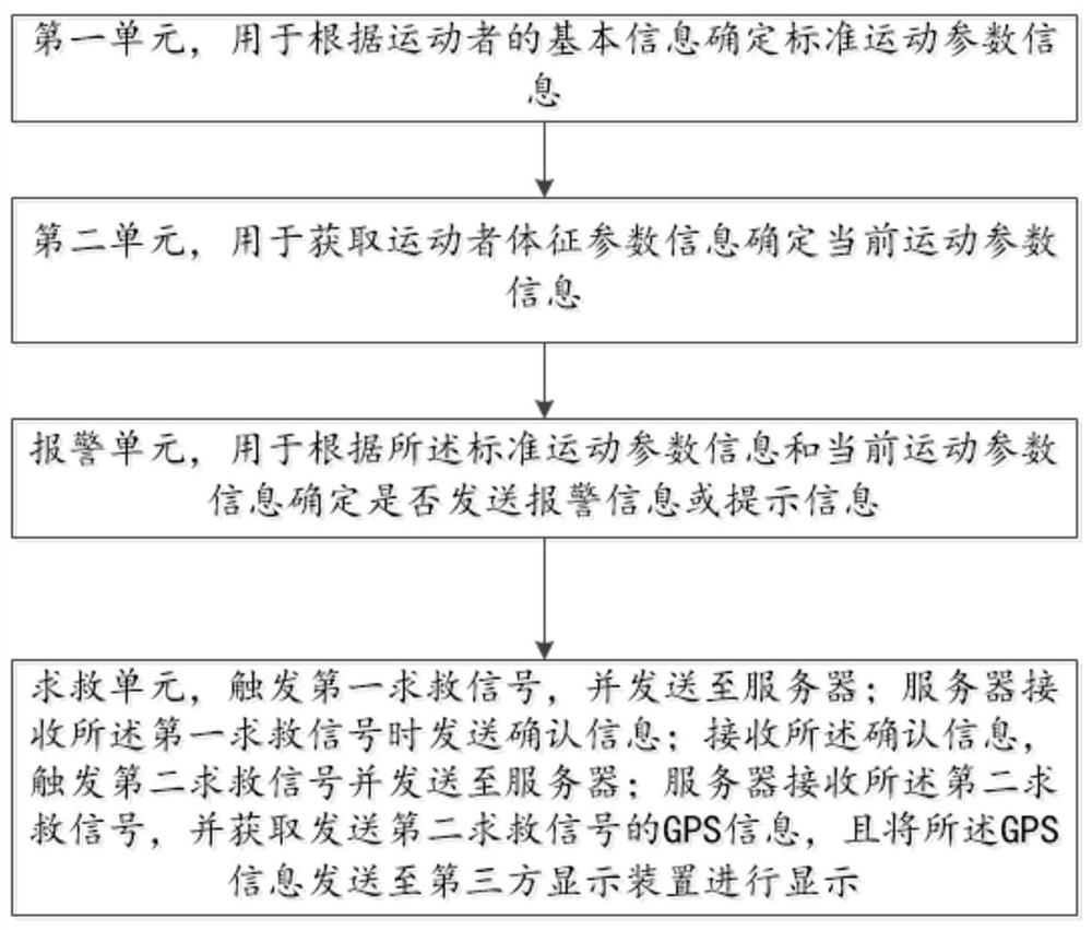 Exercise monitoring method and system and bracelet