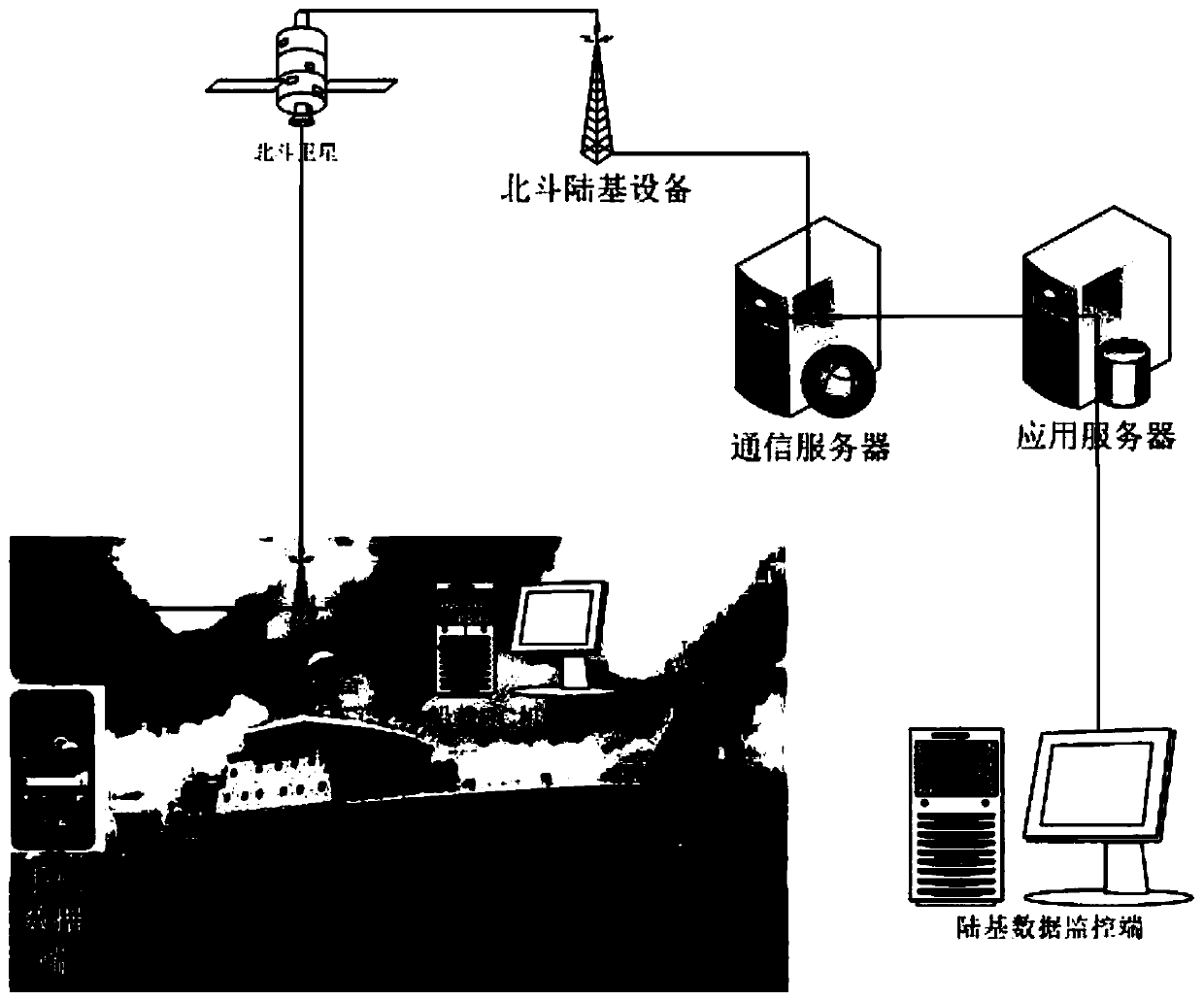 Real-time Beidou satellite signal acquisition and analysis system ...