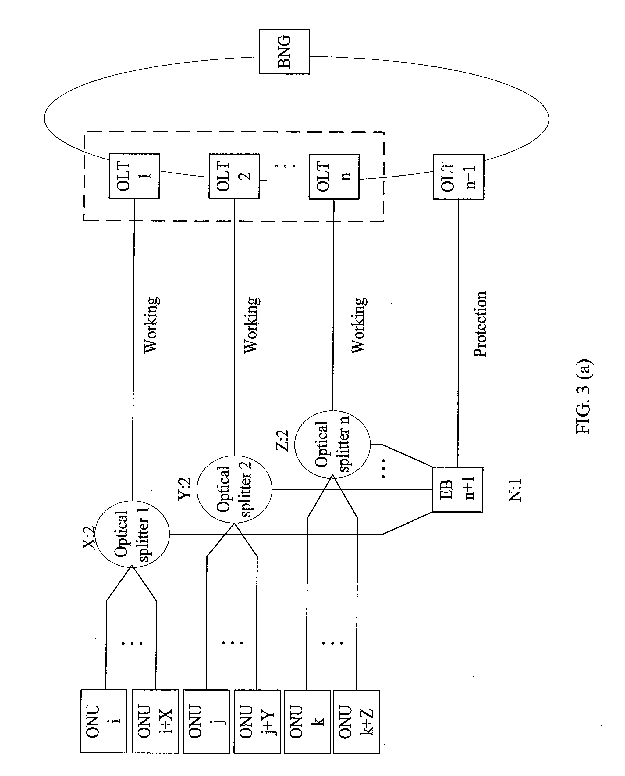 Passive optical network protection method, switchover control device, and passive optical network protection system