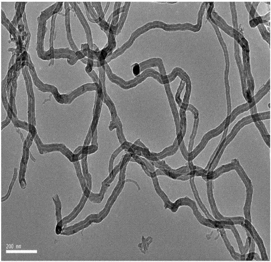 Preparation method of multifunctional graphene regenerated cellulose fibers