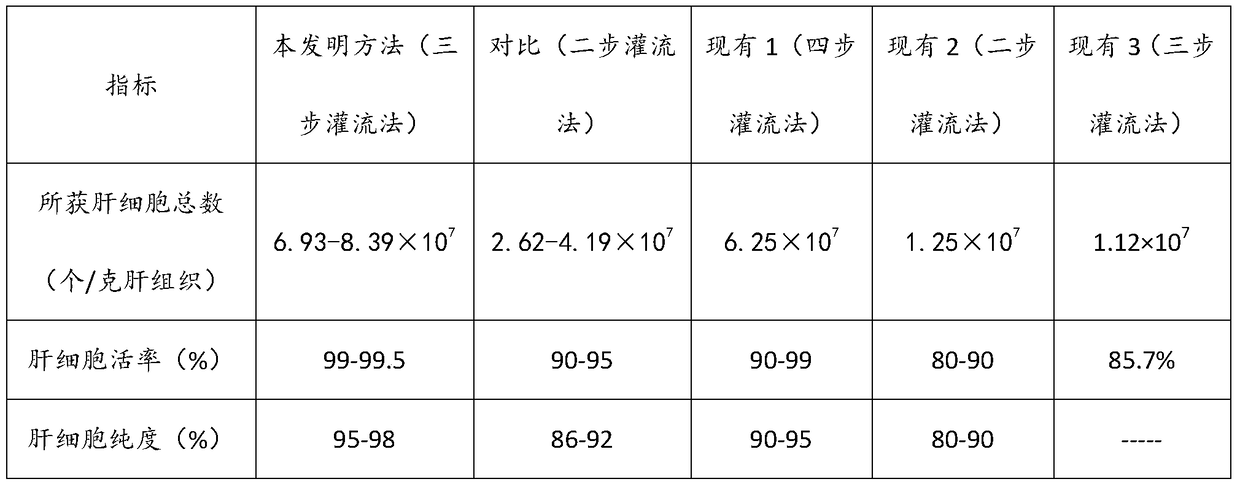 Isolation and preparation method of primary hepatocytes