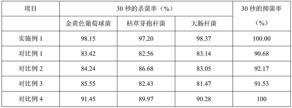 A kind of compound Chinese herbal medicine medicament, preparation method and application