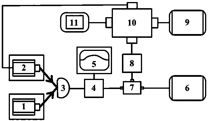 10MHz-10GHz optical phase-locked loop device