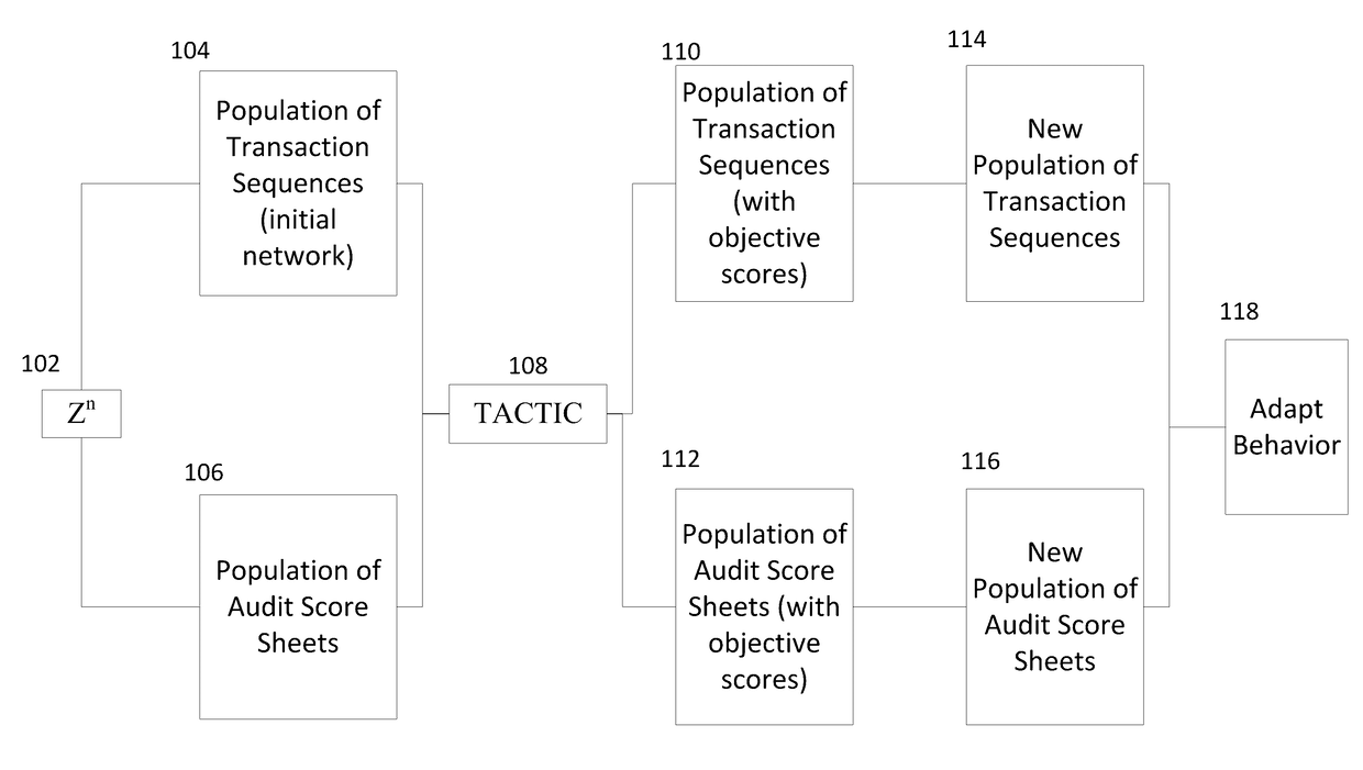 Method and system for assessing auditing likelihood