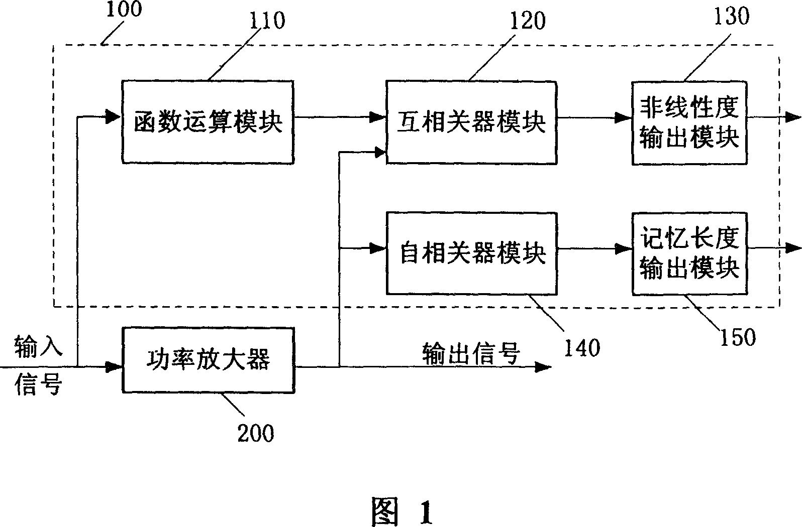 Device and method for measuring power amplifier performance parameter