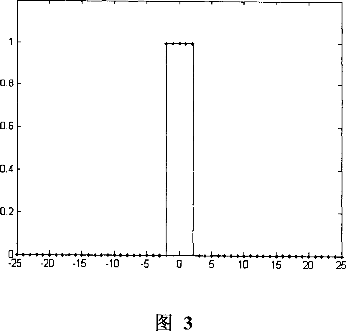 Device and method for measuring power amplifier performance parameter