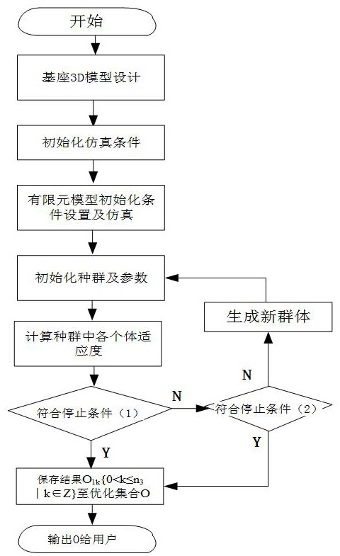 Parameter optimization method of PCR base temperature control system based on finite element model