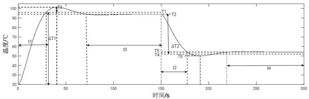 Parameter optimization method of PCR base temperature control system based on finite element model