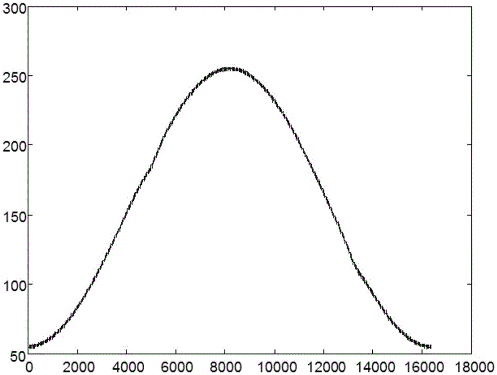 Sine wave modulation-based high-sensitivity laser methane measuring device and method thereof