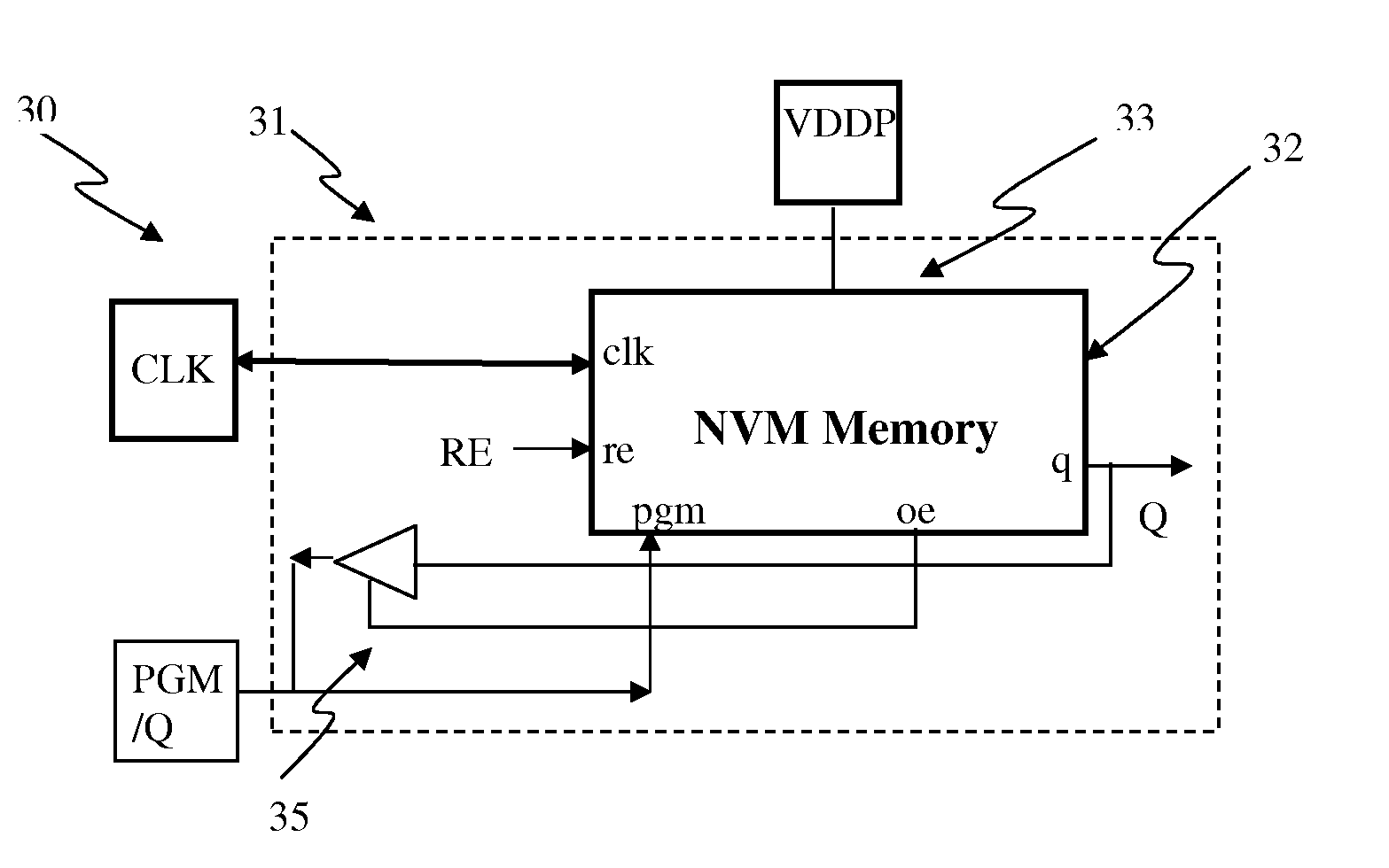 Low-Pin-Count Non-Volatile Memory Embedded in a Integrated Circuit without any Additional Pins for Access