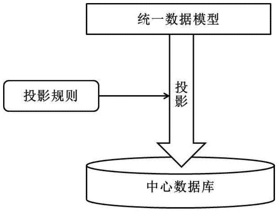 Various data source integrated management method for oil and gas field