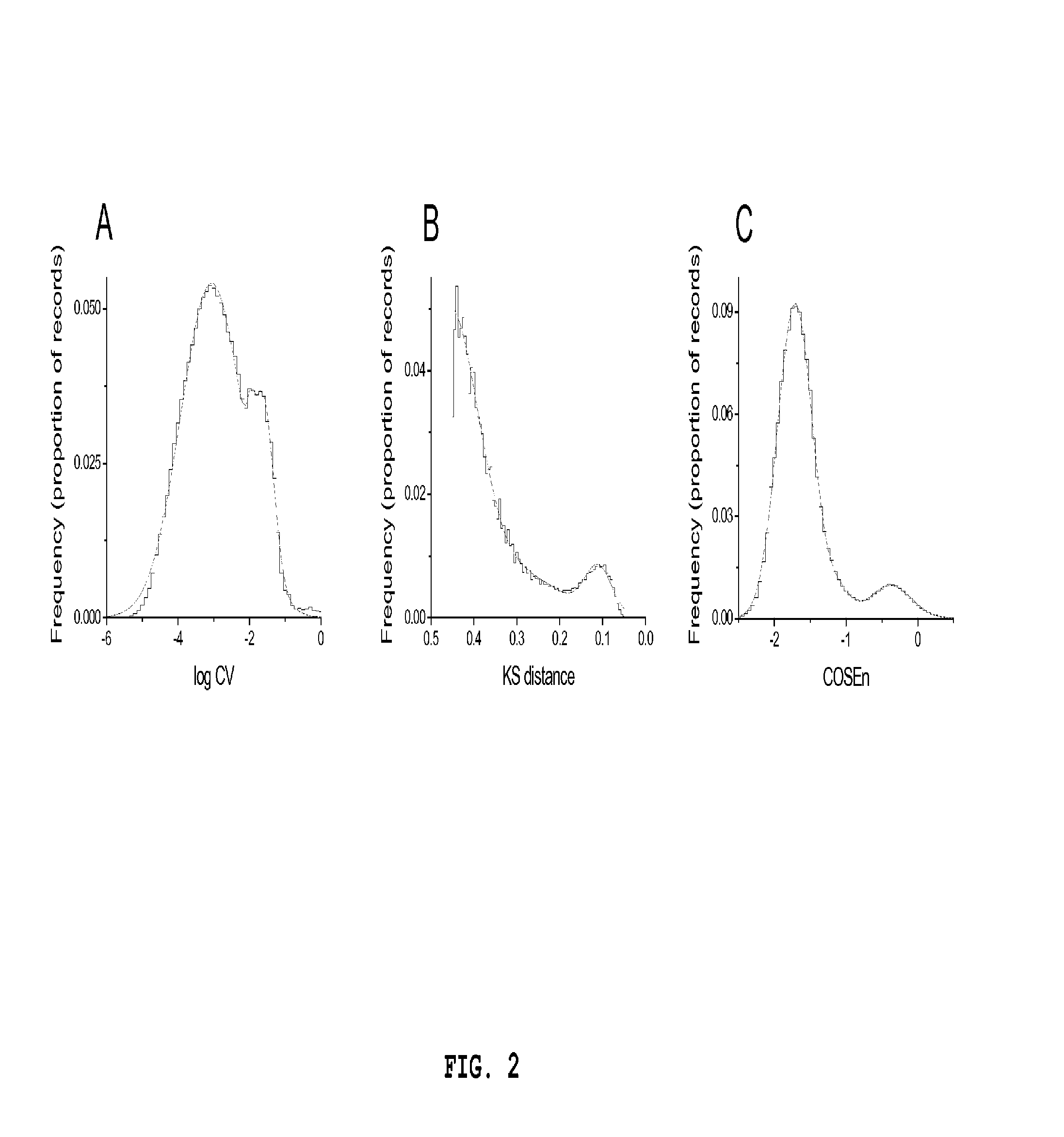 Method, system and computer program product for non-invasive classification of cardiac rhythm