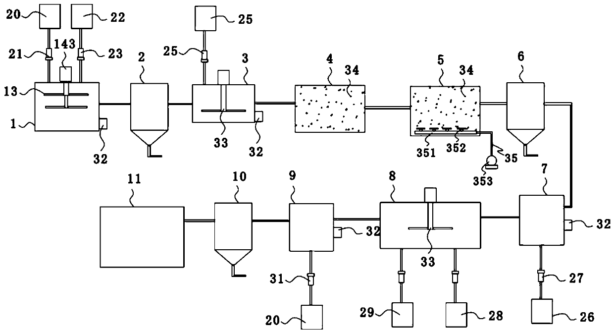 A treatment system and treatment method for antibiotic fermentation wastewater