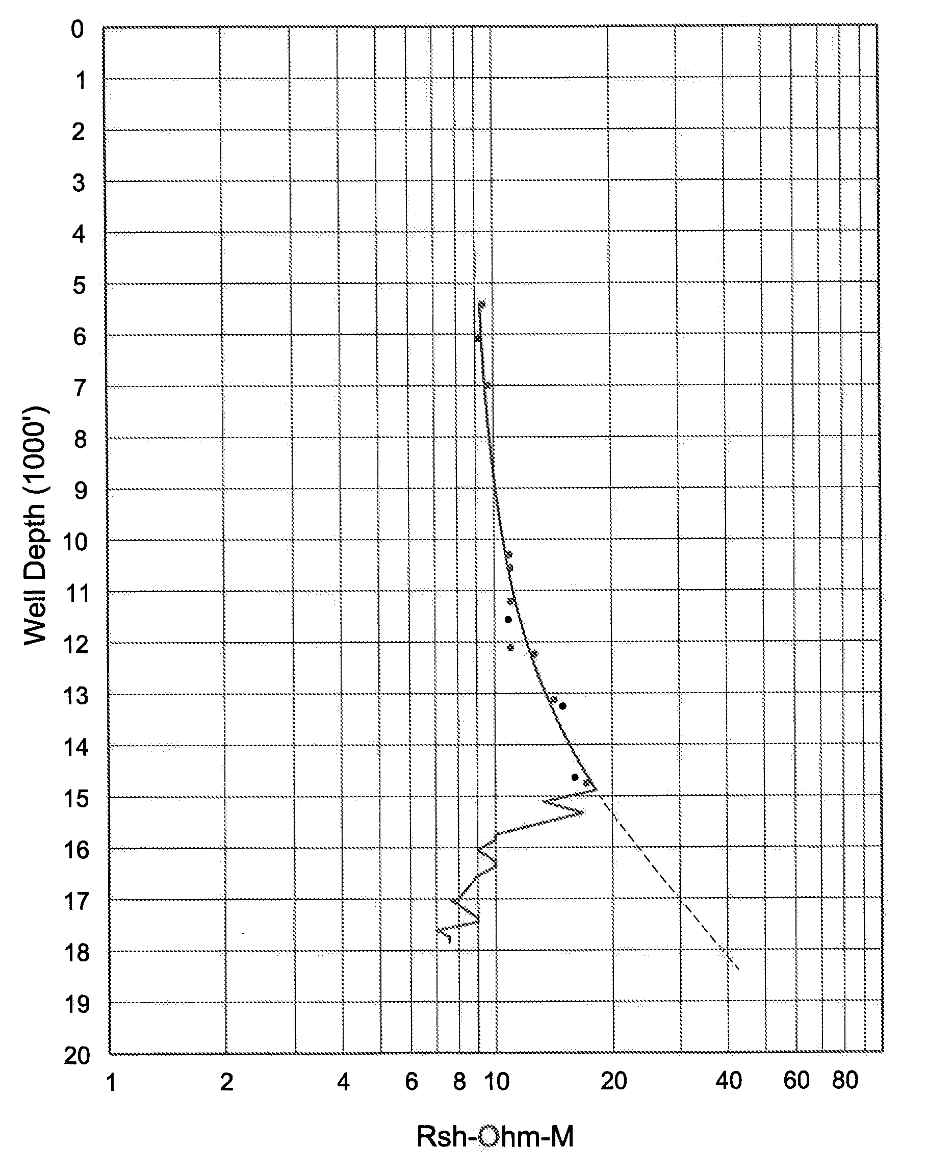 Method to detect casing point in a well from resistivity ahead of the bit