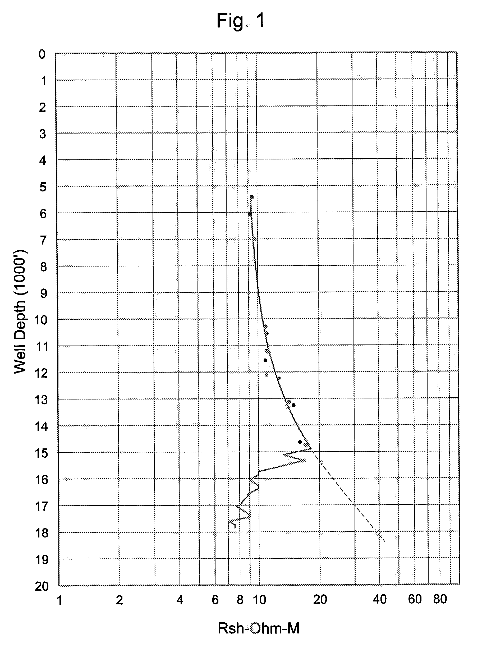 Method to detect casing point in a well from resistivity ahead of the bit