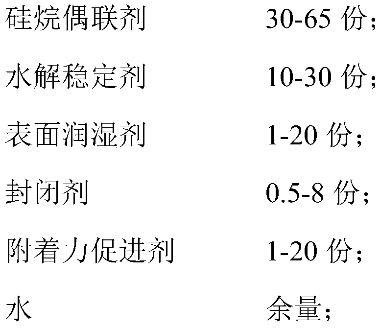 Silane treating agent and method for preparing silane treating agent