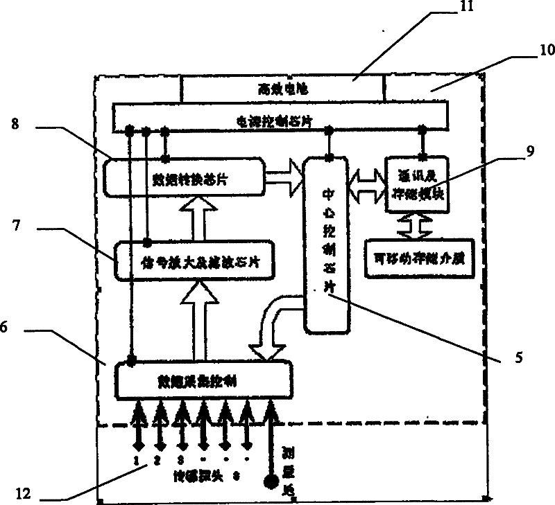 Corrosion protection situation detecting device