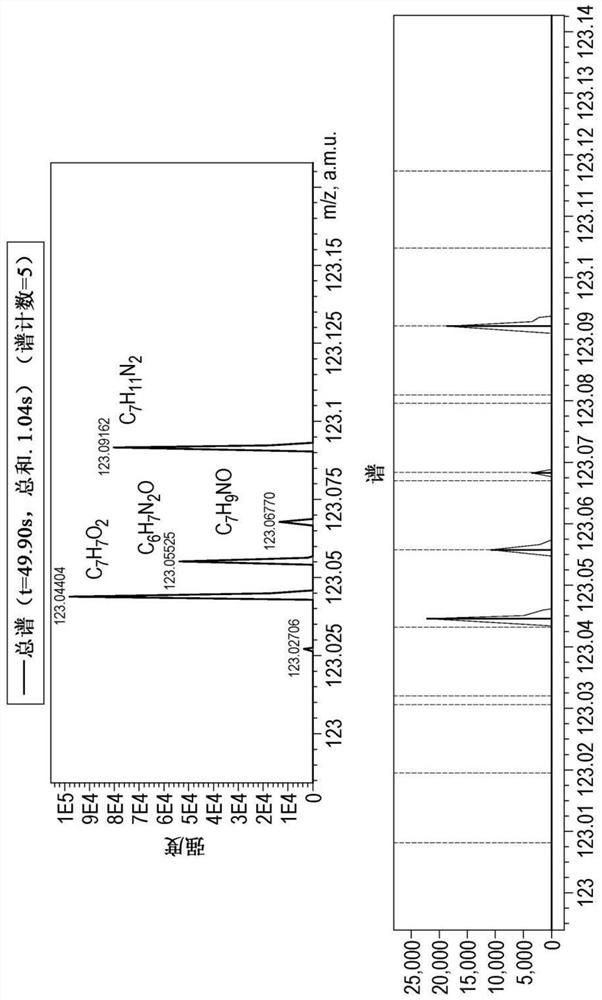 Self-calibration of high resolution mass spectrum