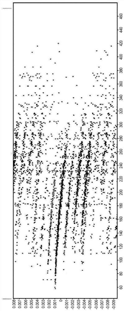 Self-calibration of high resolution mass spectrum