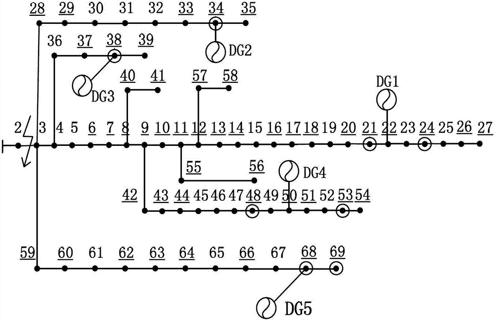 Method for dynamically dividing and operating multiple islands of city micro power grid with photovoltaic power supplies