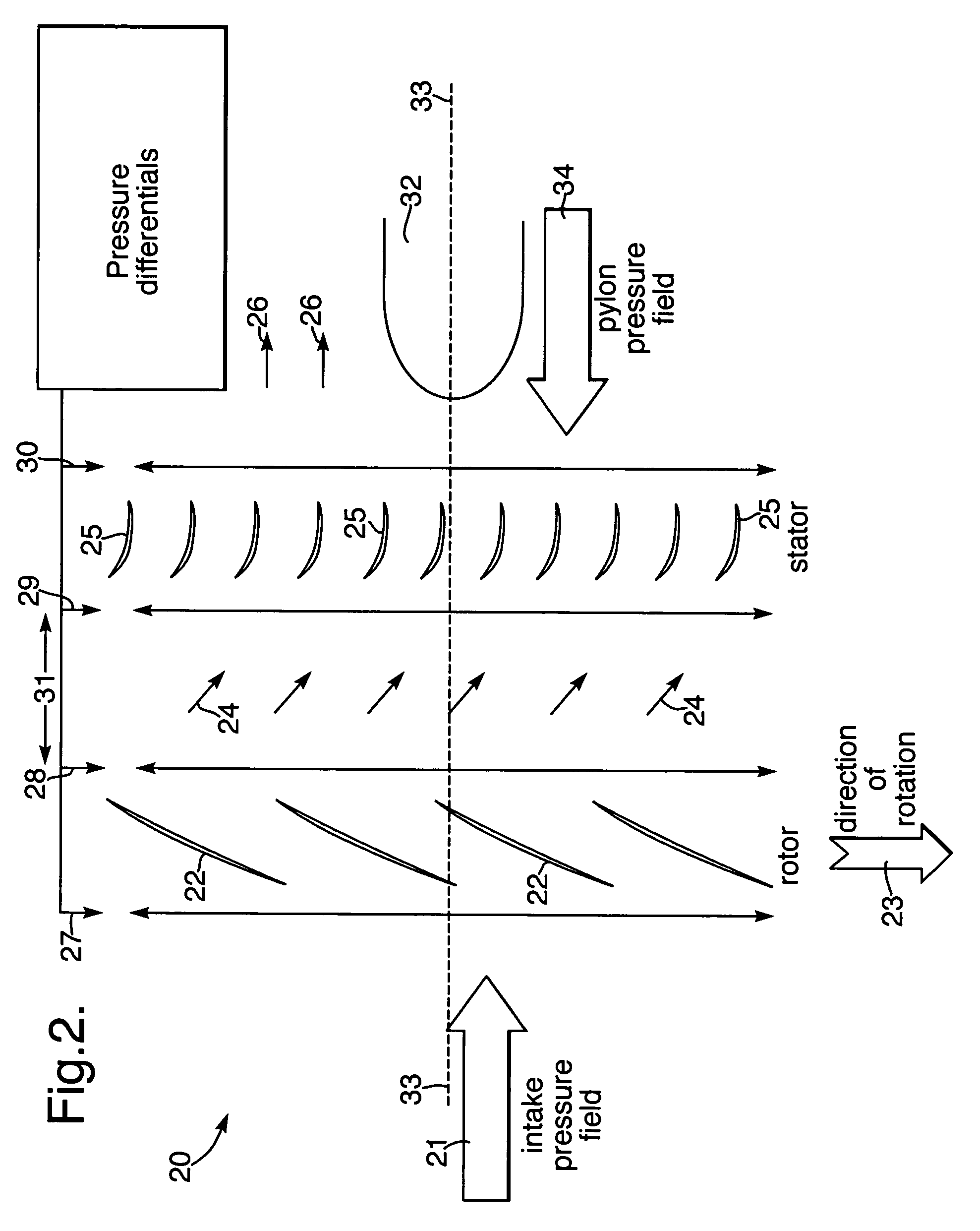 Gas turbine engine including stator vanes having variable camber and stagger configurations at different circumferential positions