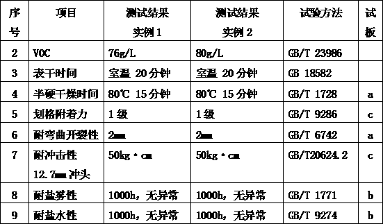 Water-based epoxy anticorrosive primer for container