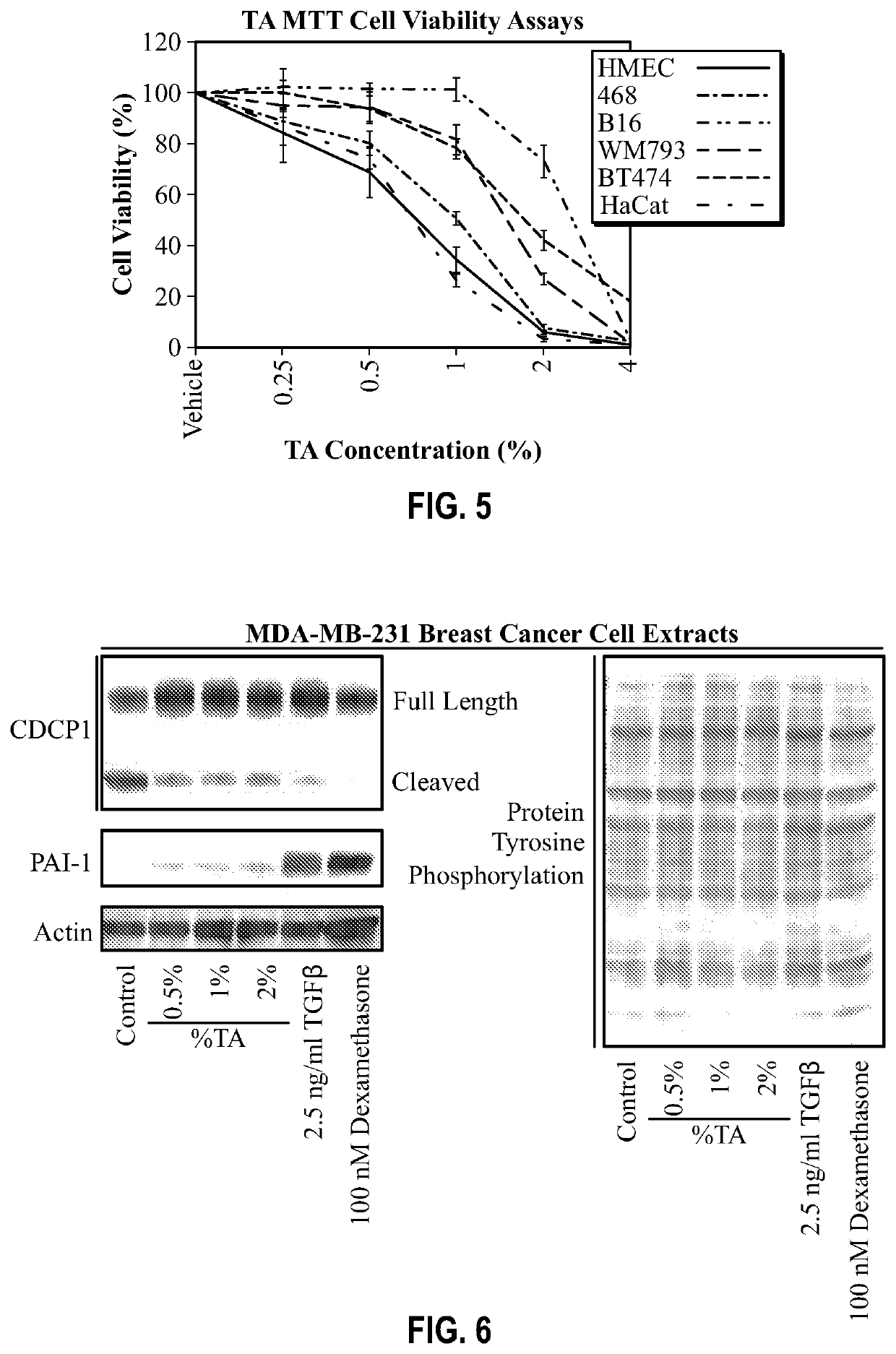 Methods and compositions for treatment of diseases