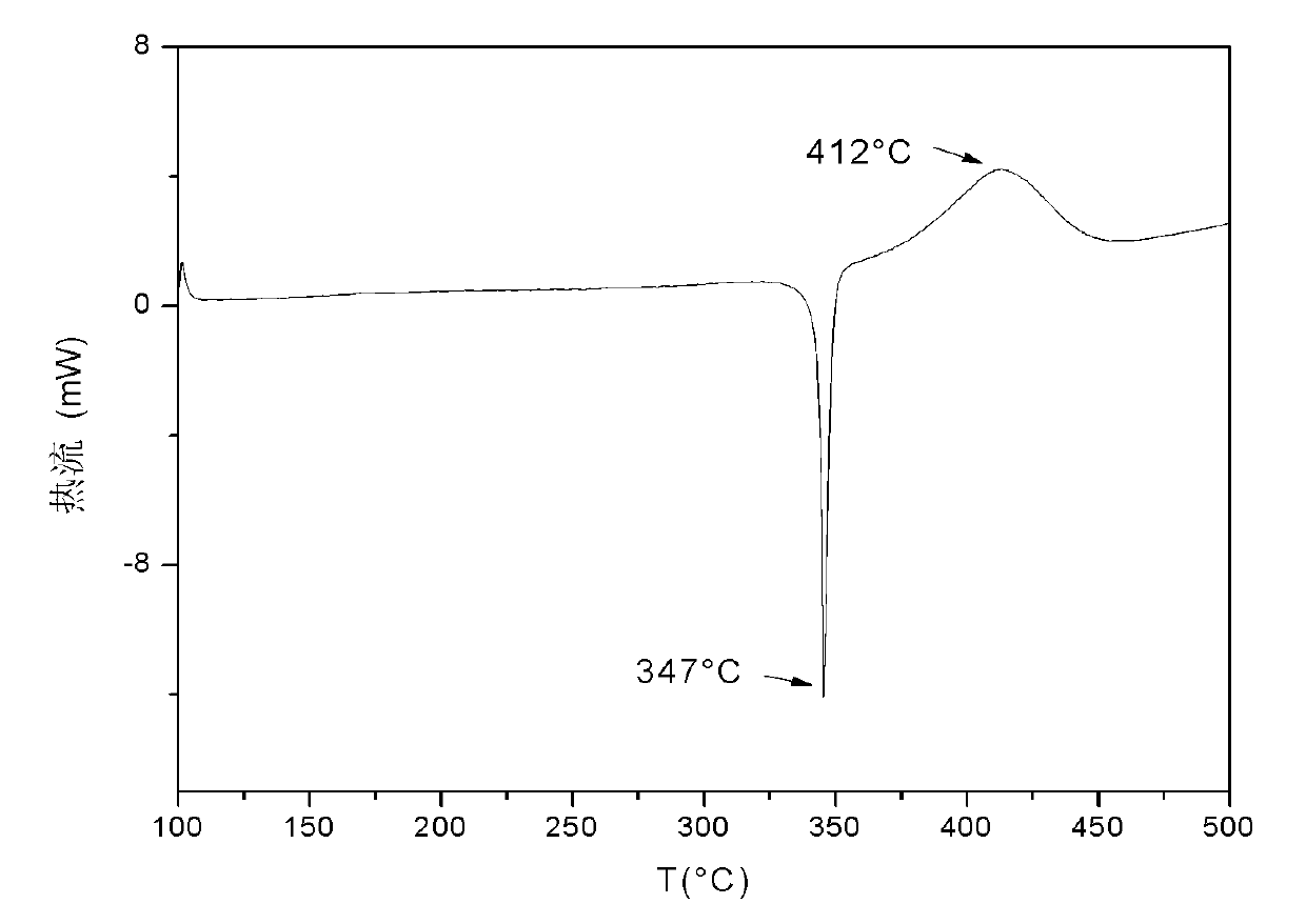 Liquid crystal low polymer, composition for synthesis, preparation method and liquid crystal material