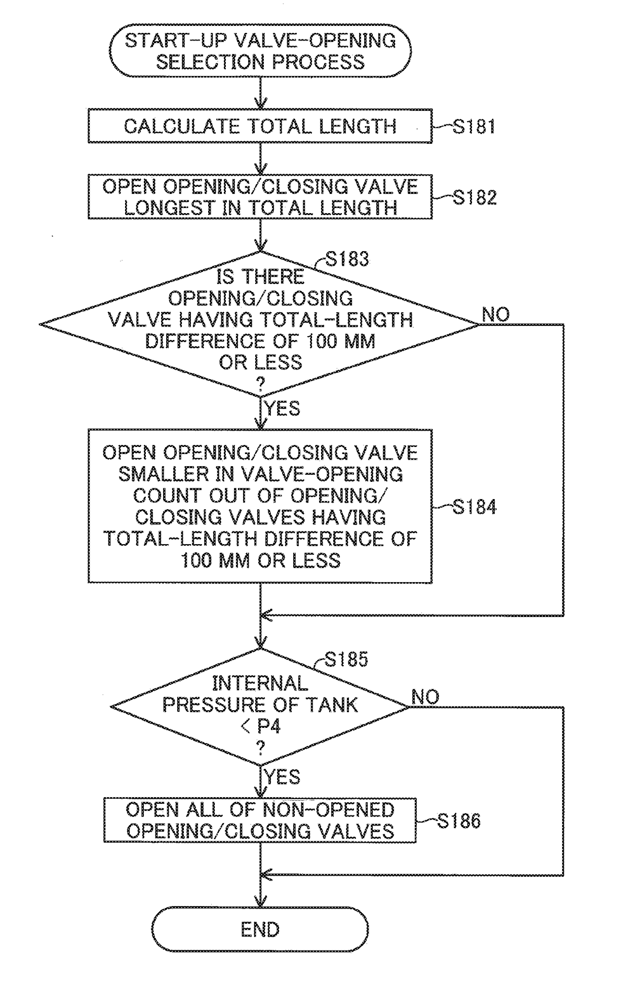 Vehicle with fuel cell system mounted thereon